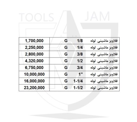 قلاویز لوله